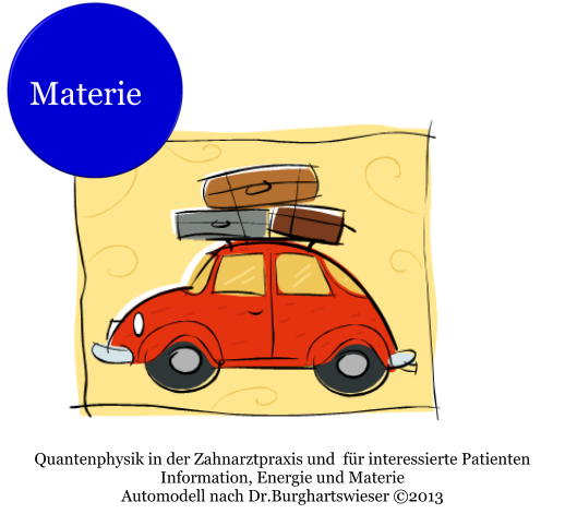 Quantenphysik in der Zahnarztpraxis und  für interessierte Patienten Information, Energie und Materie Automodell nach Dr.Burghartswieser ©2013 Materie